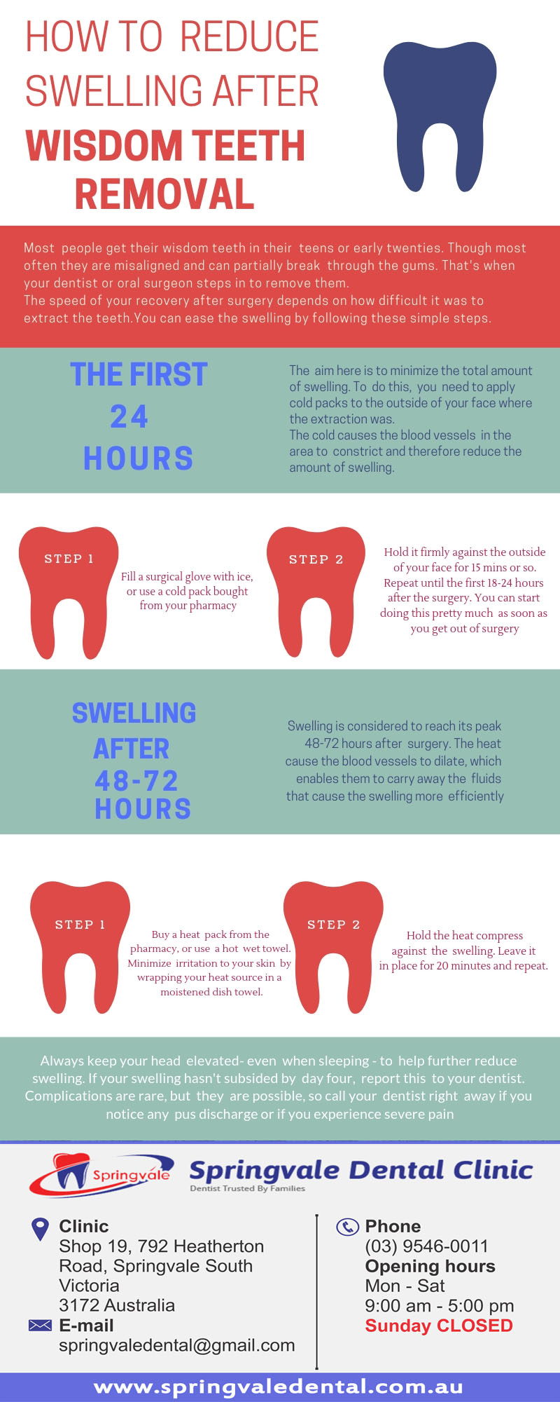 swelling extraction pain