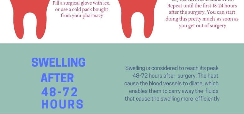 Tooth extraction swelling